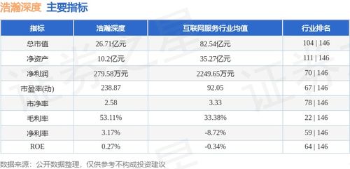 浩瀚深度周跌7.21%，主力资金净流出逾674万元，网络信息安全软件板块承压